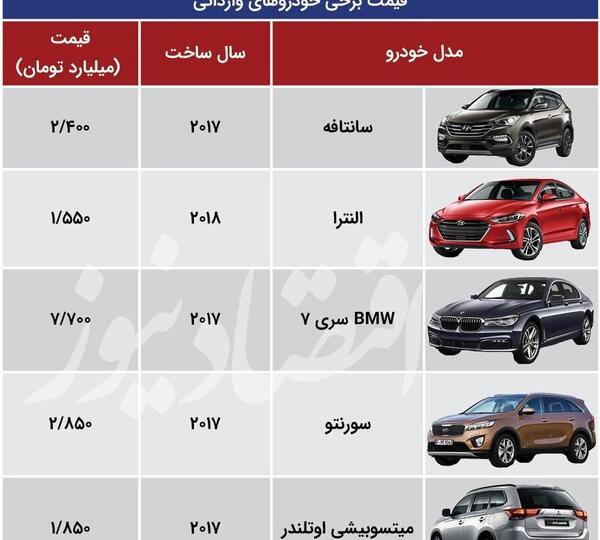عکس ماشین خارجی ارزان