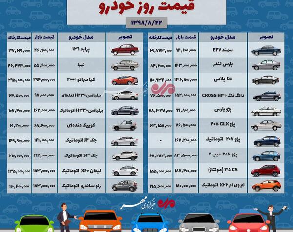 عکس ماشین قیمت