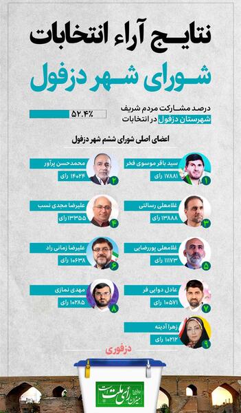 عکس حسن آدینه پور