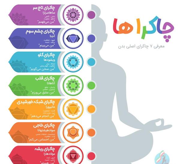 عکس چاکرای تاج