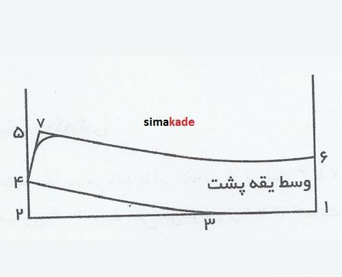 عکس الگو یقه ایستاده