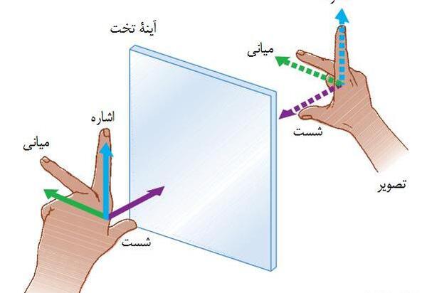 عکس و تصویر در آینه تخت