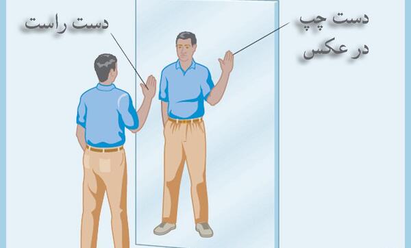 عکس و تصویر در آینه تخت