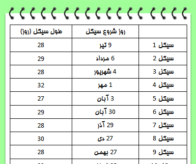 عکس ماشین حساب تخمک گذاری
