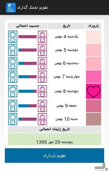 عکس ماشین حساب تخمک گذاری