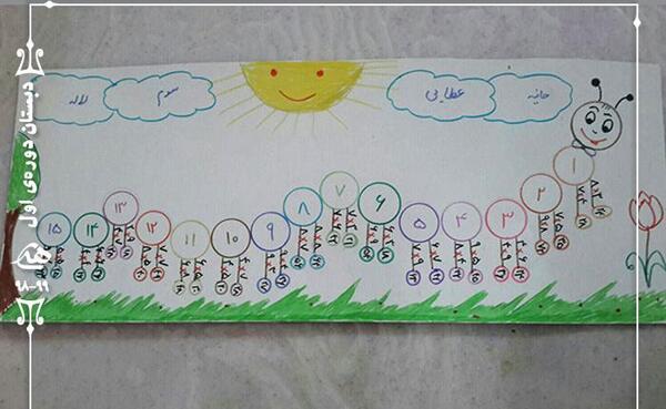 عکس ایده نقاشی برای جدول ضرب