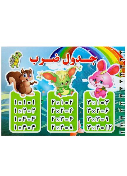 عکس ایده نقاشی برای جدول ضرب