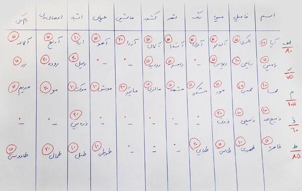 عکس خالی برای نوشتن اسم و فامیل