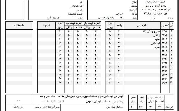 عکس جدول خام