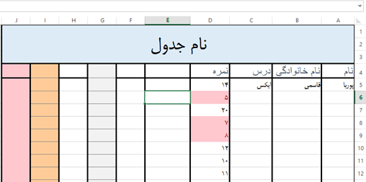 عکس جدول خام