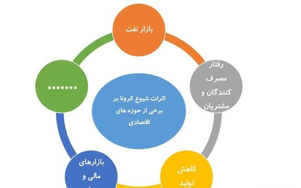 عکس ایده های کسب و کار خانگی