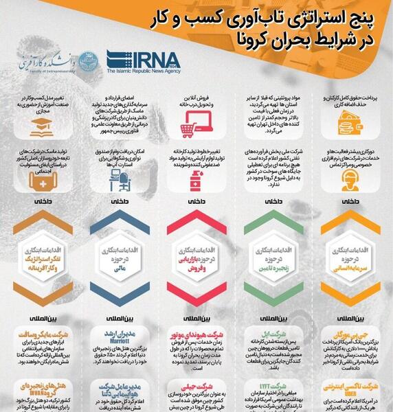عکس ایده های کسب و کار خانگی