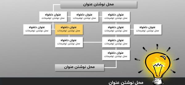 عکس مدل های ذهنی پاورپوینت