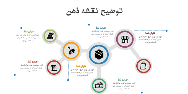 عکس مدل های ذهنی پاورپوینت