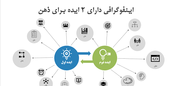 عکس مدل های ذهنی پاورپوینت
