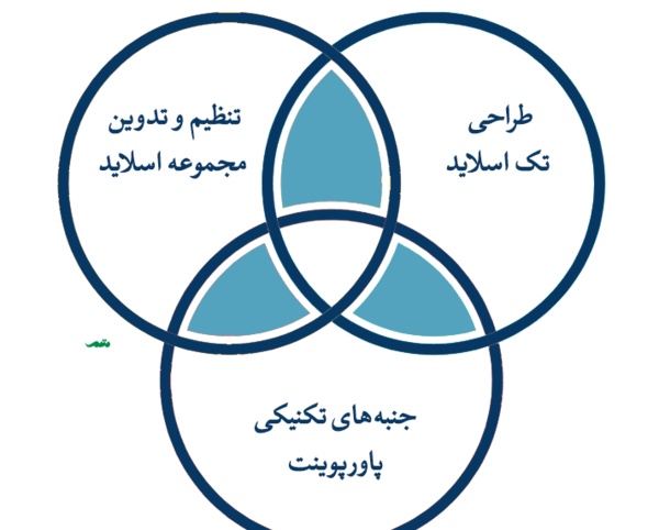 عکس مدل های ذهنی پاورپوینت