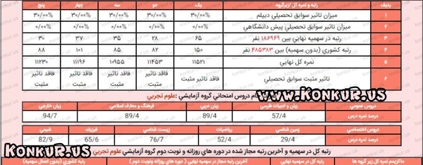 عکس ثنا فتاحی