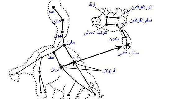 عکس نقاشی صورت فلکی