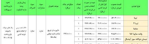 عکس ماشین ثبت نامی پراید