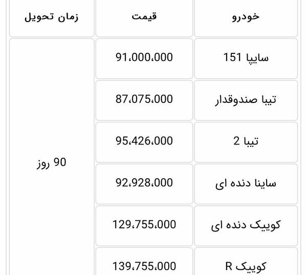 عکس ماشین ثبت نامی پراید