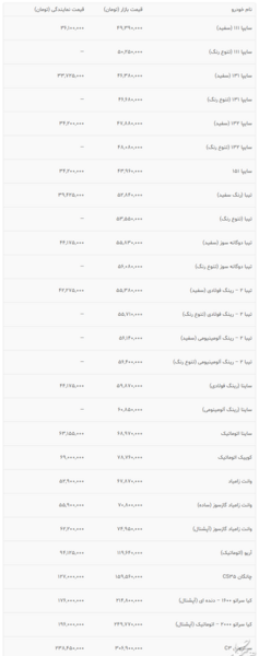 عکس ماشین ثبت نامی پراید