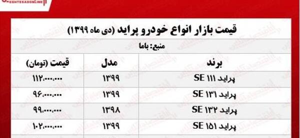 عکس ماشین ثبت نامی پراید