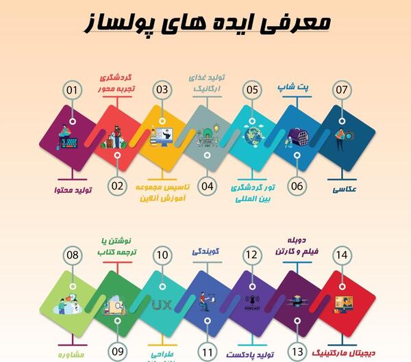عکس ایده های پولساز