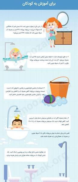 عکس نقاشی درباره صرفه جویی آب