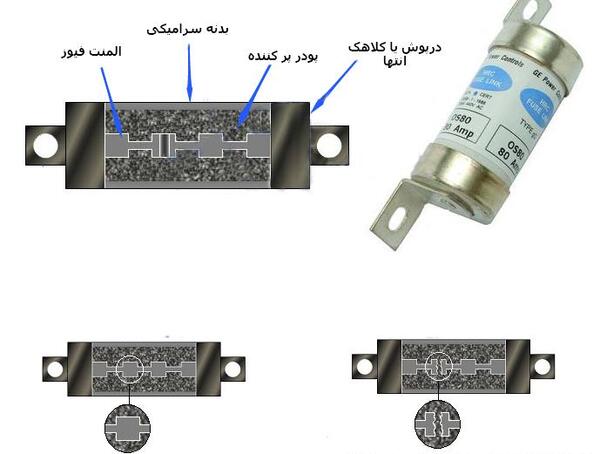 عکس مدل های ذوب شونده