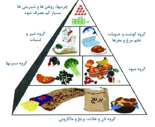 عکس غذا برای گروه