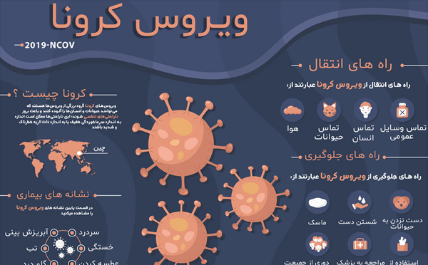 عکس لایه باز ویروس کرونا