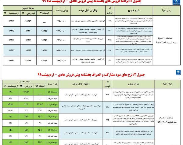عکس مدل ماشین های ثبت نامی ۹۹