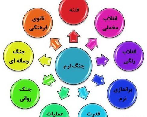 عکس درباره جنگ نرم
