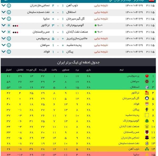 عکس نقاشی ظریف ایرانی در جدول