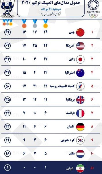 عکس نقاشی ظریف ایرانی در جدول