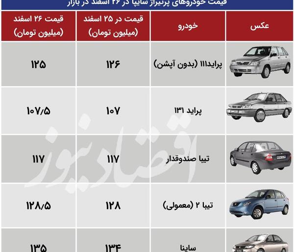 عکس ساینا و پراید