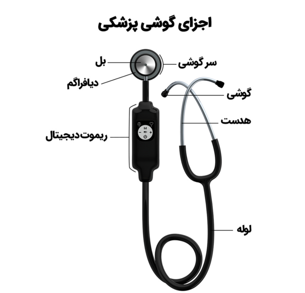 عکس وسایل پزشکی واقعی