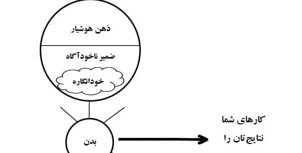 عکس و تصویر ذهنی از خود