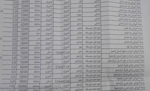 عکس کتاب پایه هفتم