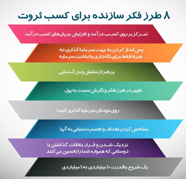 عکس ایده های ثروتمند شدن