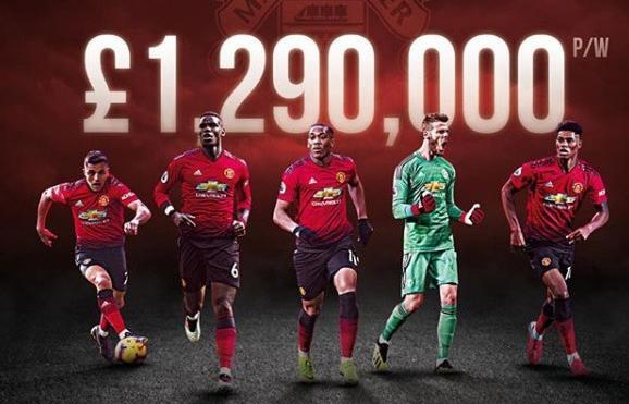 عکس بازیکنان تیم منچستر یونایتد