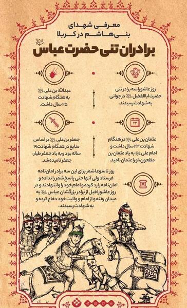 عکس نوشته شهادت برادر