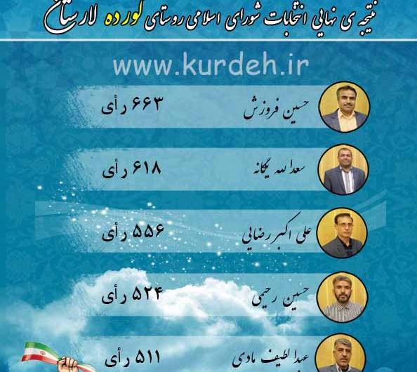عکس واقعی صادق کورده