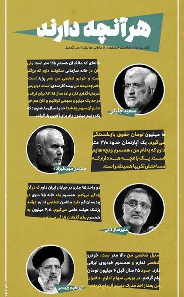 عکس ماشین رئیسی