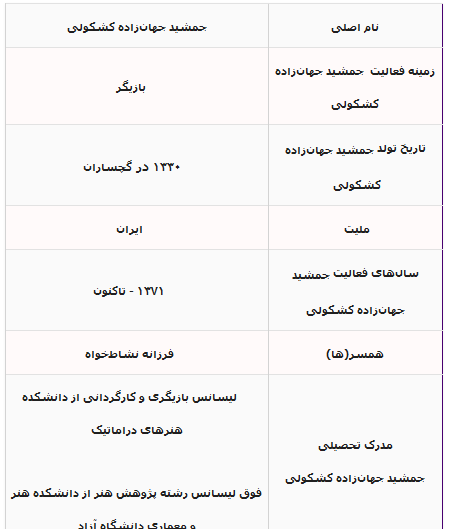بیوگرافی و عکس فرزانه نشاط خواه