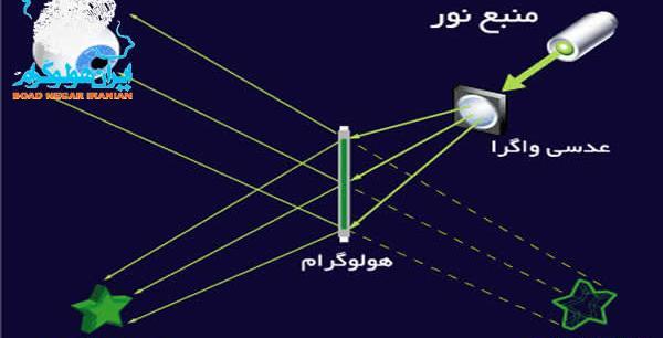 عکس تصویر هولوگرامی