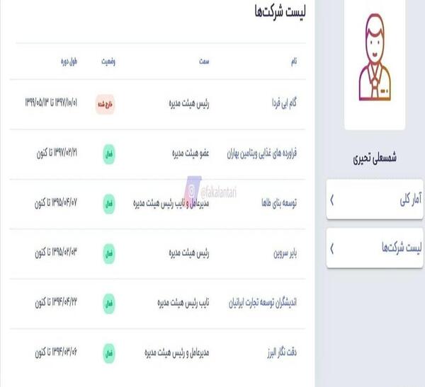 عکس سردار تحیری