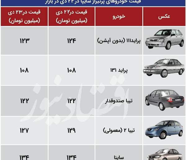 عکس ماشین تیبا ۲