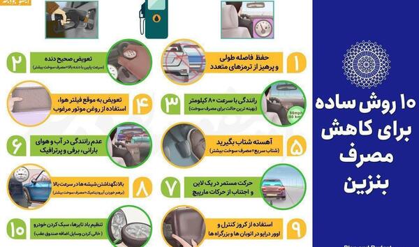 عکس صرفه جویی در مصرف سوخت
