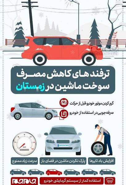 عکس صرفه جویی در مصرف سوخت